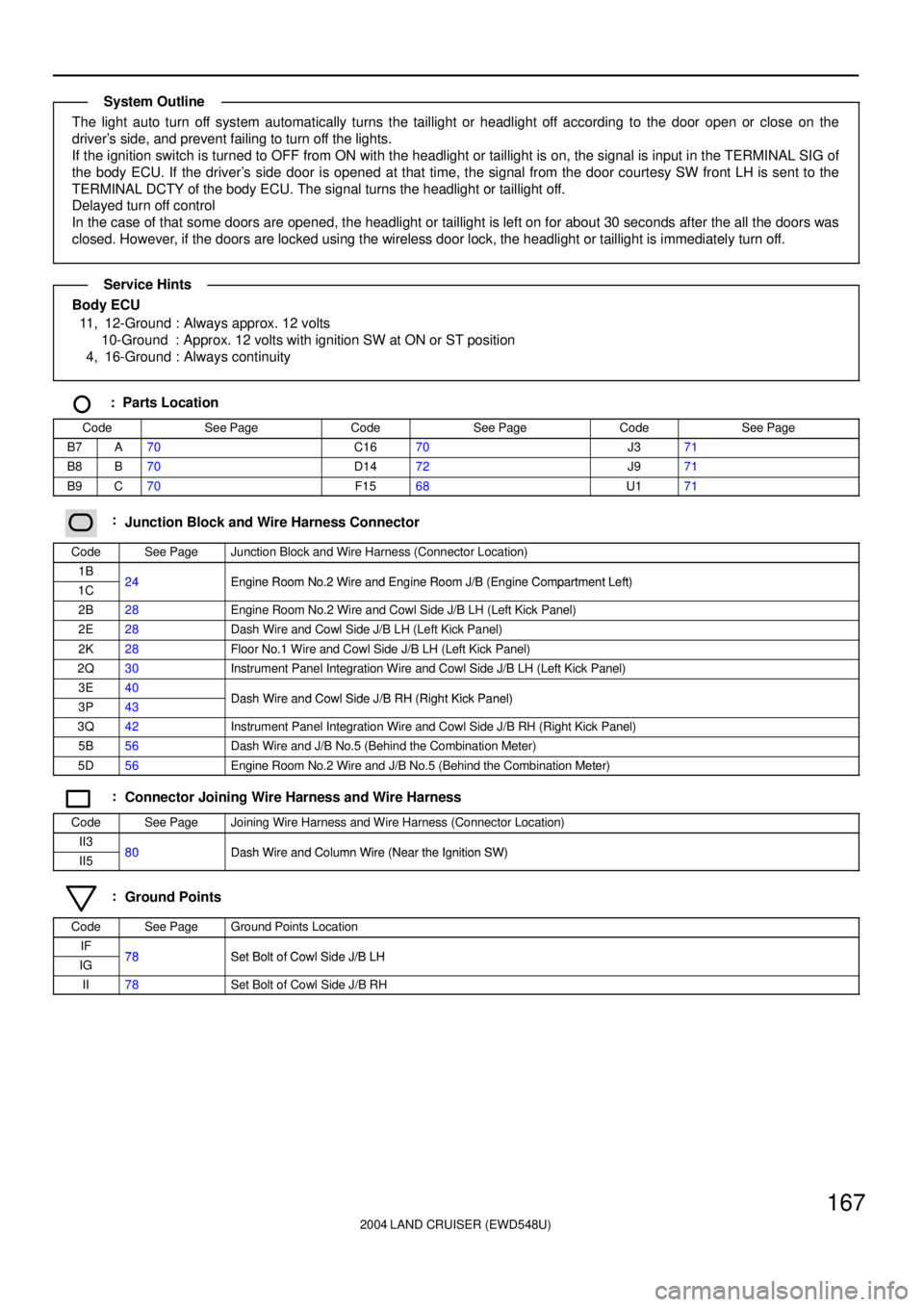 TOYOTA LAND CRUISER 1998  Factory Repair Manual 2004 LAND CRUISER (EWD548U)
167
The light auto turn off system automatically turns the taillight or headlight off according to the door open or close on the
drivers side, and prevent failing to turn 