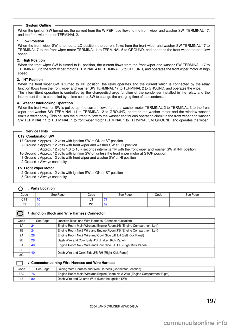 TOYOTA LAND CRUISER 1998  Factory Repair Manual 2004 LAND CRUISER (EWD548U)
197
When the ignition SW turned on, the current from the WIPER fuse flows to the front wiper and washer SW  TERMINAL 17,
and the front wiper motor TERMINAL 2.
1. Low Positi