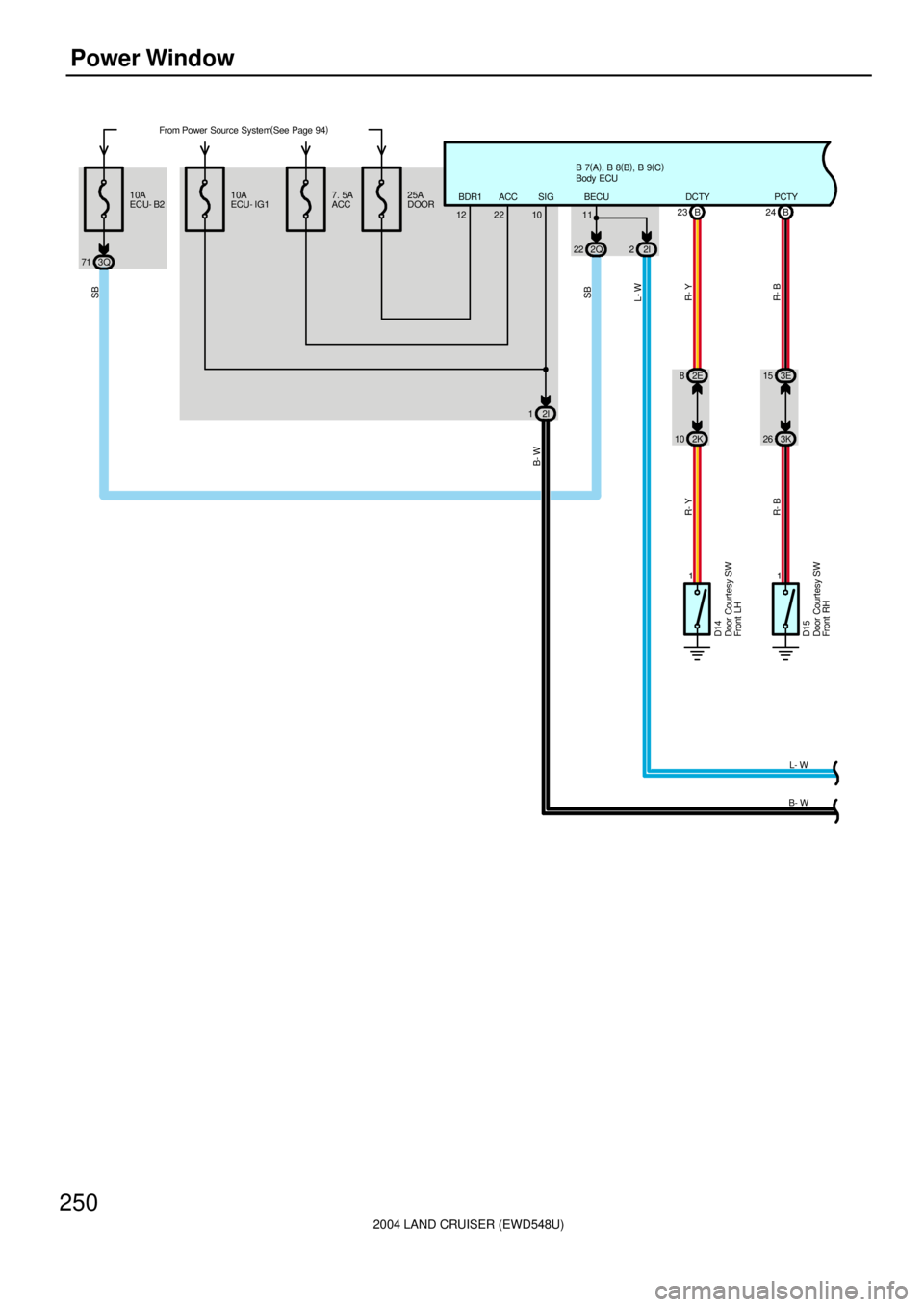 TOYOTA LAND CRUISER 1998  Factory Repair Manual 2004 LAND CRUISER (EWD548U)
250Power Window
From Power Source System(
See Page 94)
10A
ECU- IG1B 7(
A)
, B 8(
B)
, B 9(
C)
SIG 7. 5A
ACC25A
DOOR
12 22BDR1 ACC 10A
ECU- B2
3Q 712Q 22 2I2 11
11 10 2K82E