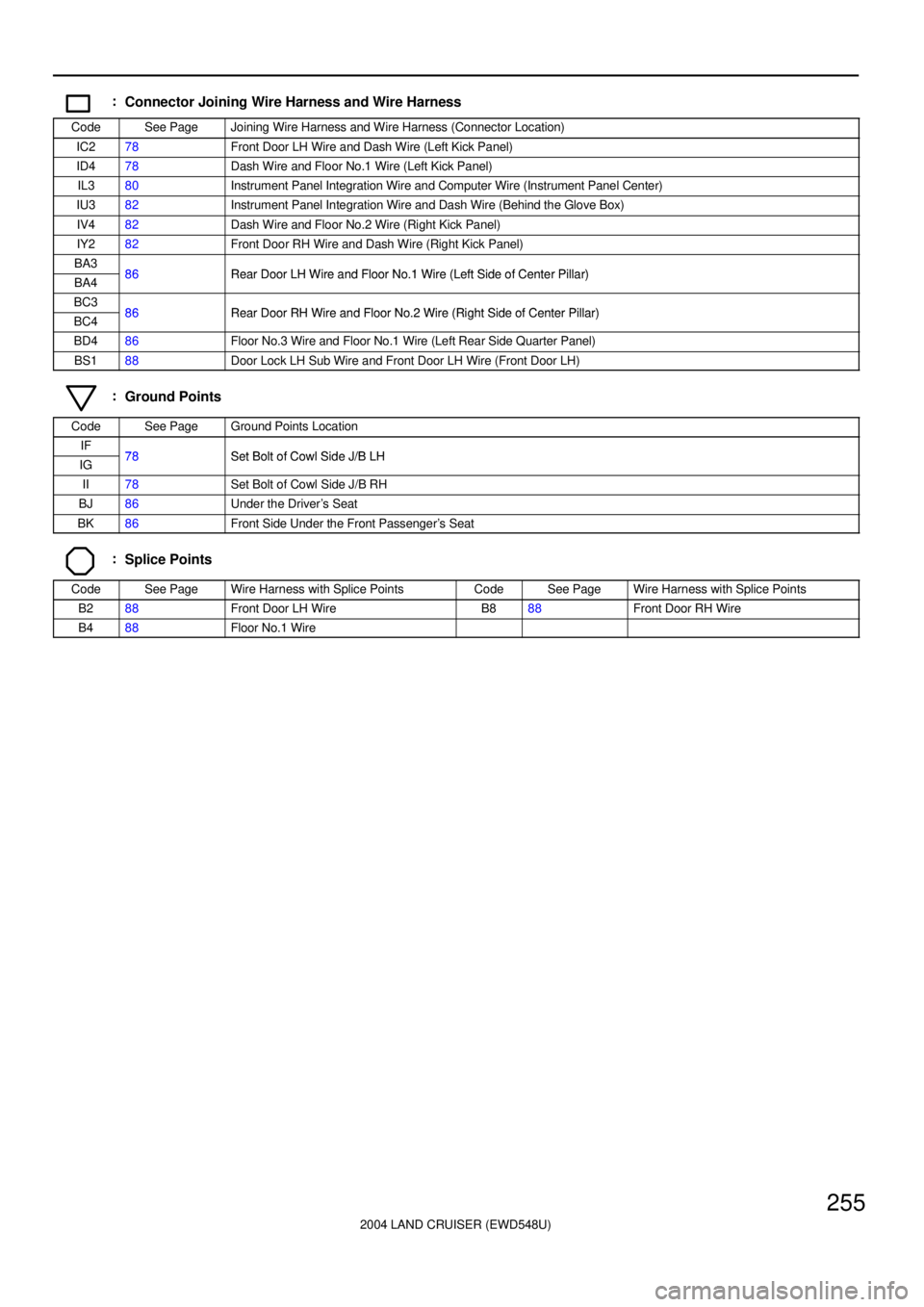 TOYOTA LAND CRUISER 1998  Factory Repair Manual 2004 LAND CRUISER (EWD548U)
255
:Connector Joining Wire Harness and Wire Harness
CodeSee PageJoining Wire Harness and Wire Harness (Connector Location)
IC278Front Door LH Wire and Dash Wire (Left Kick