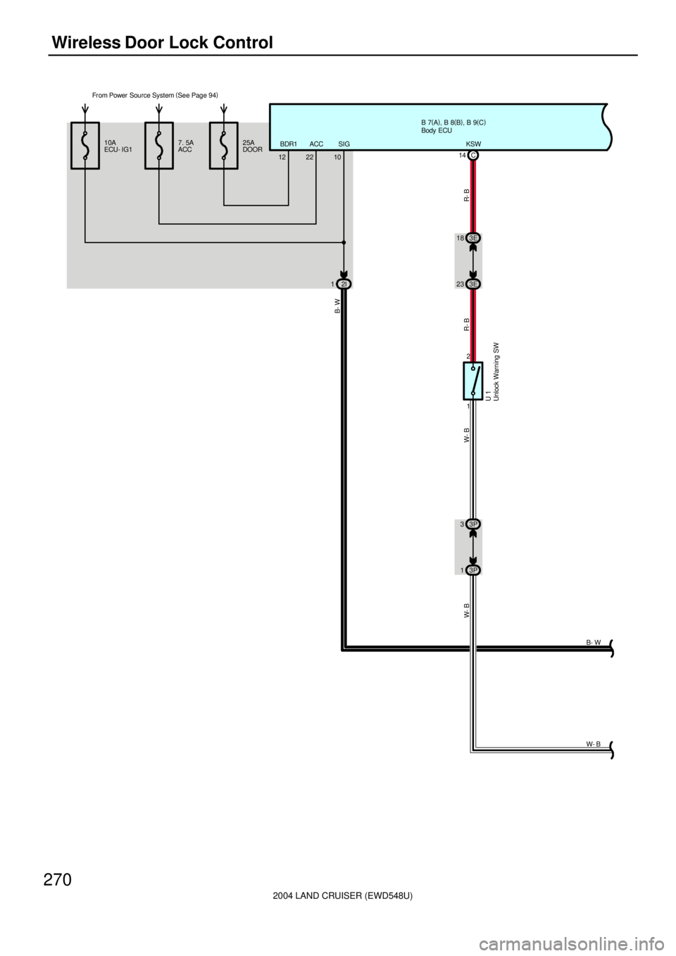TOYOTA LAND CRUISER 1998  Factory Repair Manual 2004 LAND CRUISER (EWD548U)
270Wireless Door Lock Control
Fr om Power  Source System (
See Page 94)
B 7(
A)
, B 8(
B)
, B 9(
C)
12 22BDR1 ACC
10SIG 10A
ECU- IG17. 5A
ACC25A
DOOR
14KSW
C
1 2
13P 33P
U 