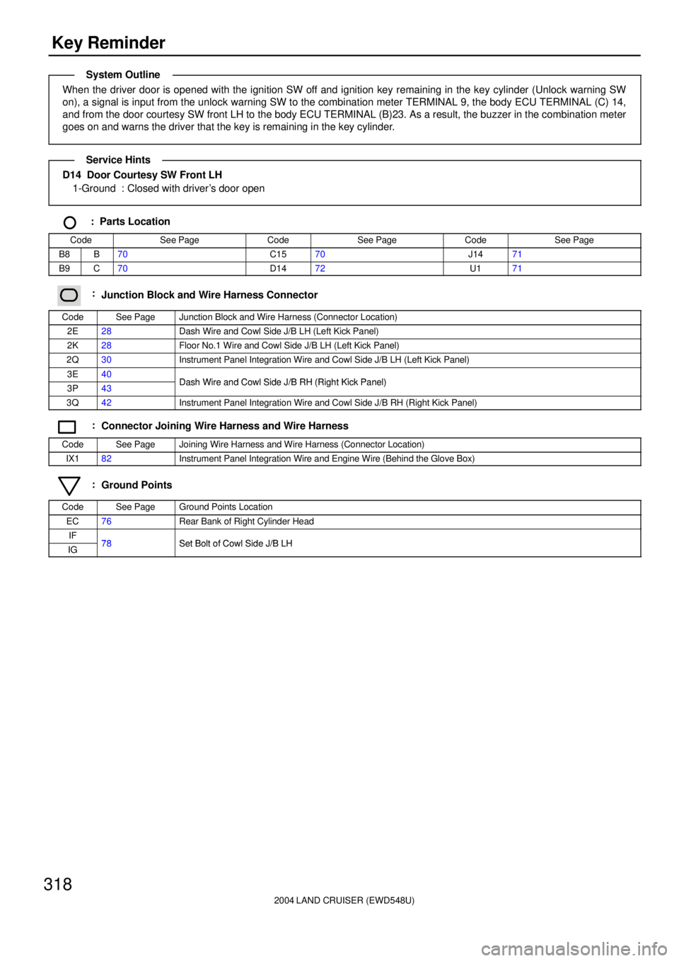 TOYOTA LAND CRUISER 1998 Factory Repair Manual 2004 LAND CRUISER (EWD548U)
318Key Reminder
When the driver door is opened with the ignition SW off and ignition key remaining in the key cylinder (Unlock warning SW
on), a signal is input from the un TOYOTA LAND CRUISER 1998 Factory Repair Manual 2004 LAND CRUISER (EWD548U)
318Key Reminder
When the driver door is opened with the ignition SW off and ignition key remaining in the key cylinder (Unlock warning SW
on), a signal is input from the un