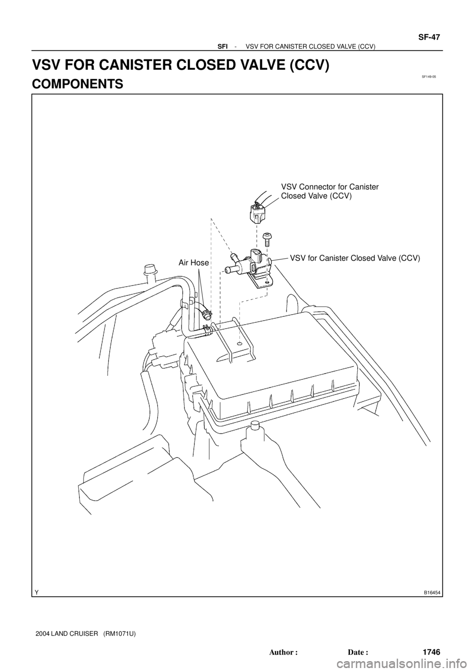 TOYOTA LAND CRUISER 1998  Factory Repair Manual SF149-05
B16454
VSV for Canister Closed Valve (CCV)
VSV Connector for Canister
Closed Valve (CCV)
Air Hose
- SFIVSV FOR CANISTER CLOSED VALVE (CCV)
SF-47
1746 Author: Date:
2004 LAND CRUISER   (RM10