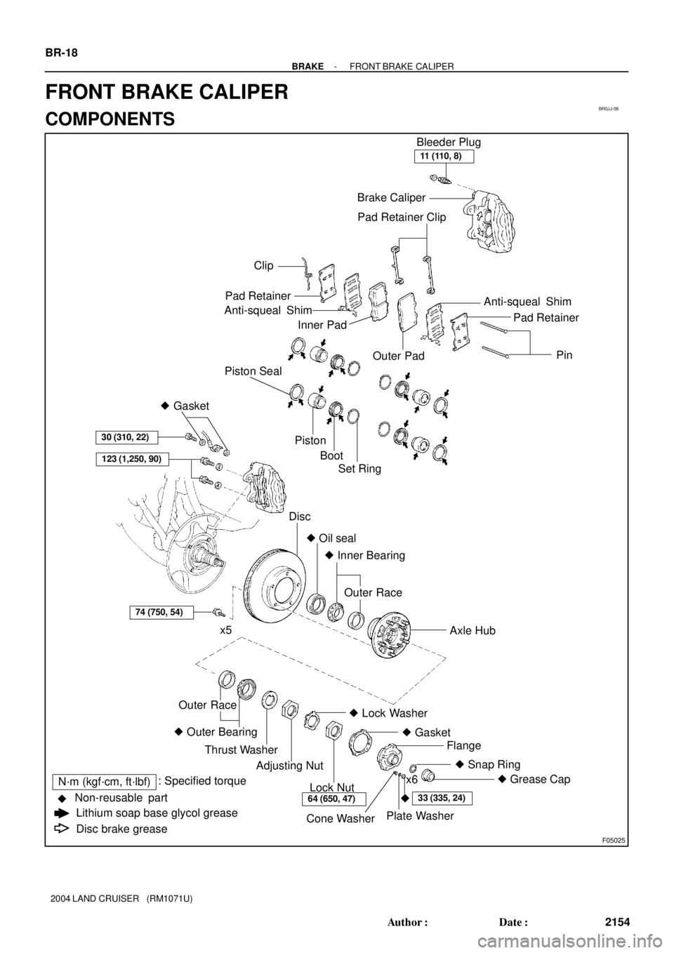 TOYOTA LAND CRUISER 1998  Factory Repair Manual BR0JJ-06
F05025
11 (110, 8)
74 (750, 54)
Bleeder Plug
Brake Caliper
Inner Pad Clip
Boot Piston Seal
Piston
Set Ring
Axle Hub Disc
N´m (kgf´cm, ft´lbf): Specified torque
Lithium soap base glycol gre