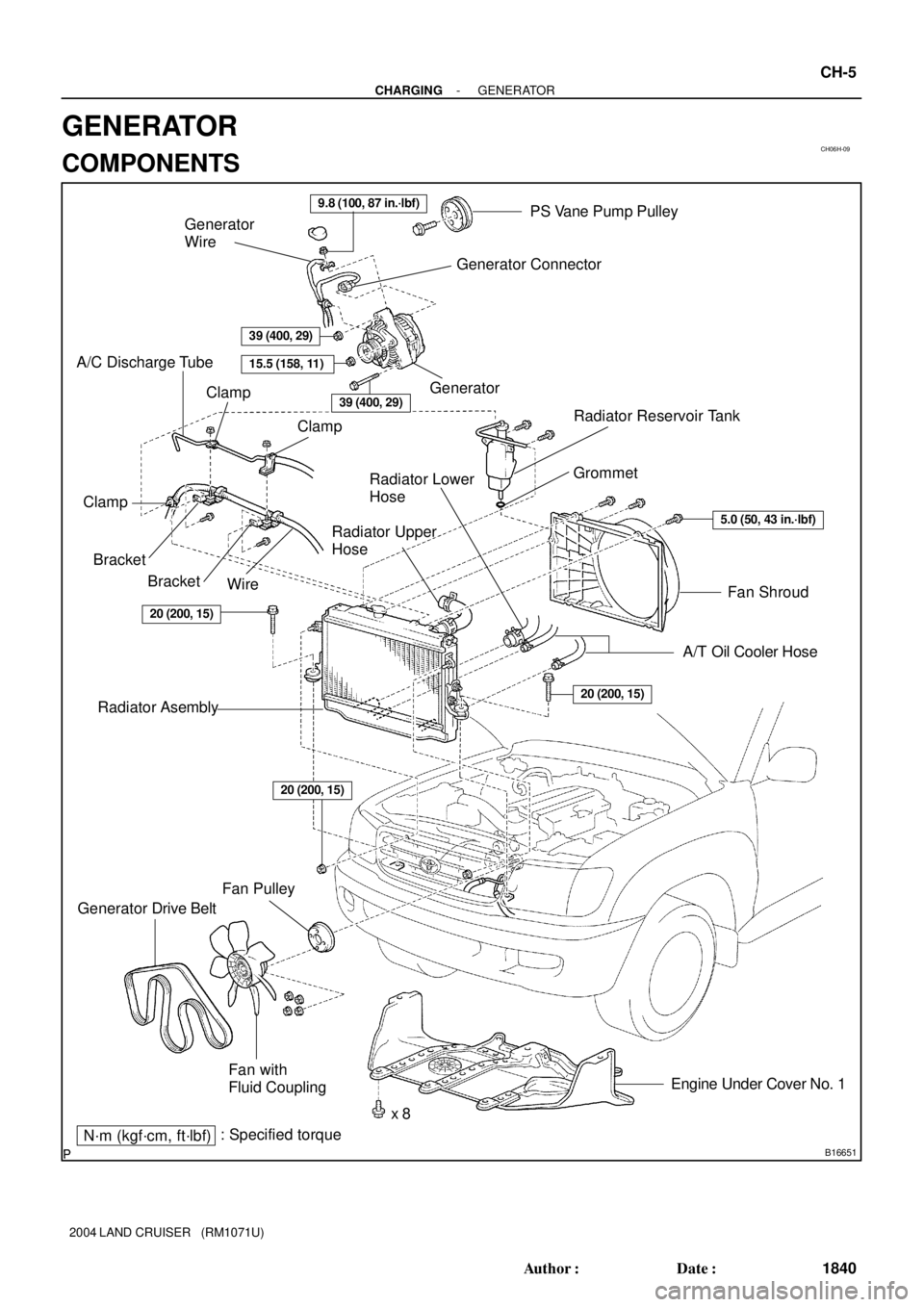 TOYOTA LAND CRUISER 1998  Factory Repair Manual CH06H-09
B16651N´m (kgf´cm, ft´lbf): Specified torque
Radiator Reservoir Tank
Fan Shroud
A/T Oil Cooler Hose Bracket
Fan Pulley
Generator Drive Belt
x 8Engine Under Cover No. 1
BracketWire
A/C Disc