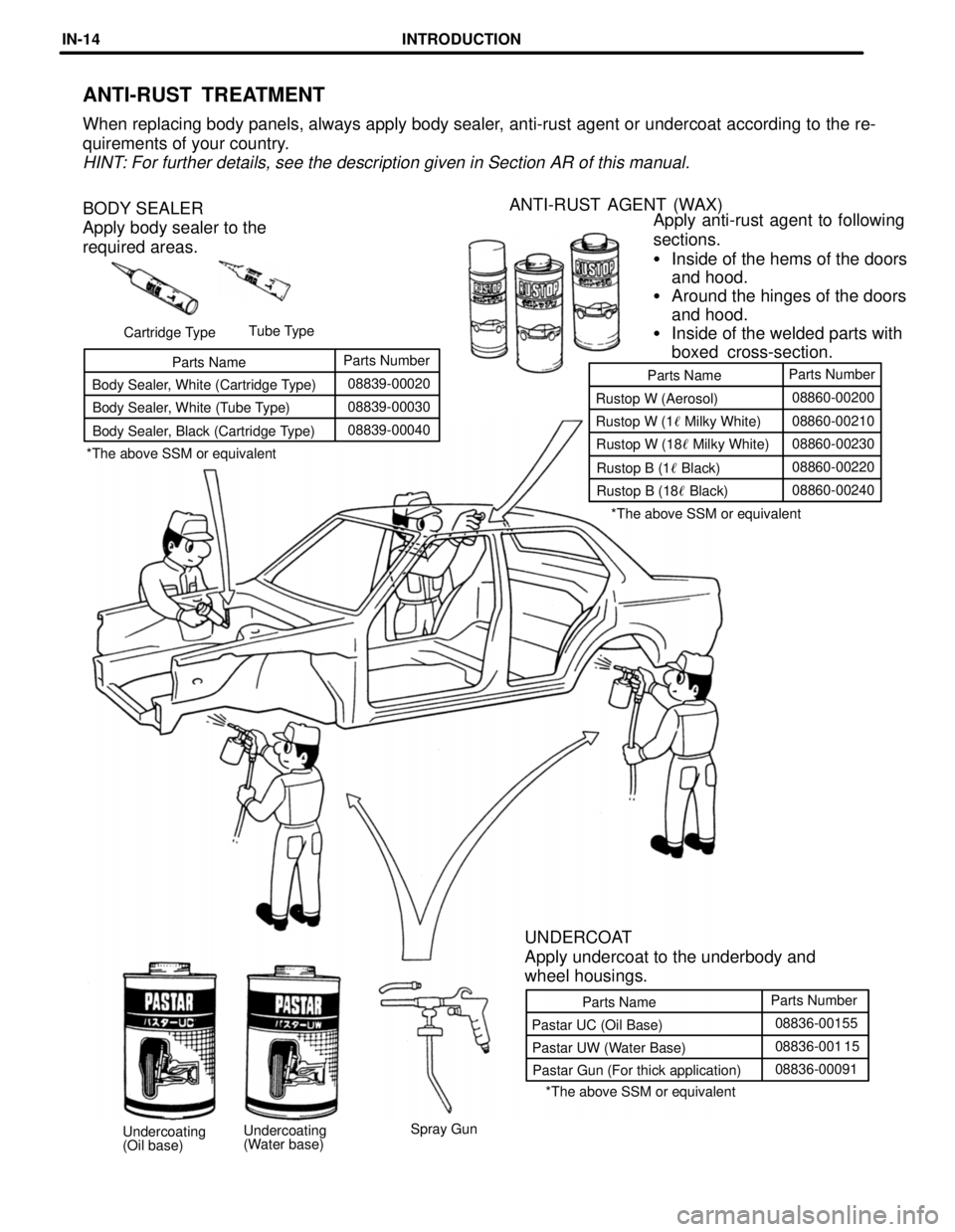 TOYOTA LAND CRUISER 1998  Factory Repair Manual Parts NameParts Number
Pastar UC (Oil Base)08836-00155
Pastar UW (Water Base)08836-001 15
Pastar Gun (For thick application)08836-00091 Parts NameParts Number
Rustop W (Aerosol)08860-00200
Rustop W (1