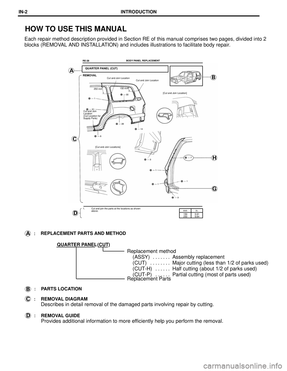TOYOTA LAND CRUISER 1998  Factory Repair Manual mm in.
150
2505.91
9.84
QUARTER PANEL (CUT)
Replacement Parts
QUARTER PANEL
HOW TO USE THIS MANUAL
Each repair method description provided in Section RE of this manual comprises two pages, divided int