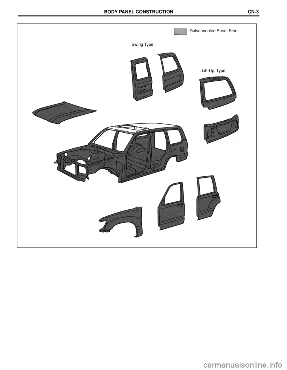 TOYOTA LAND CRUISER 1998  Factory Repair Manual Lift-Up  Type Swing TypeGalvannealed Sheet Steel
BODY PANEL CONSTRUCTIONCN-3 