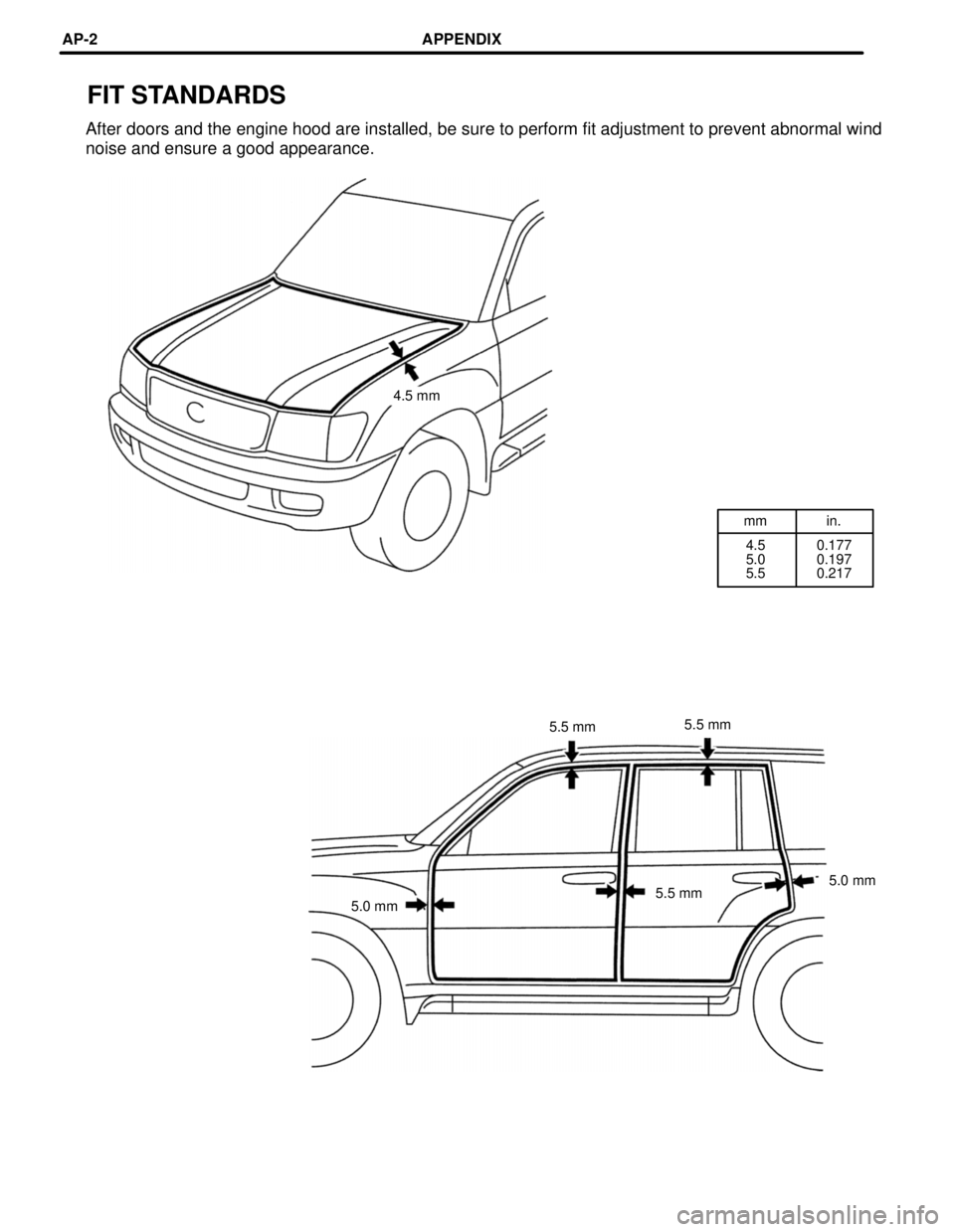 TOYOTA LAND CRUISER 1998  Factory Repair Manual mm in.
4.5
5.0
5.50.177
0.197
0.217
FIT STANDARDS
After doors and the engine hood are installed, be sure to perform fit adjustment to prevent abnormal wind
noise and ensure a good appearance.
4.5 mm
5