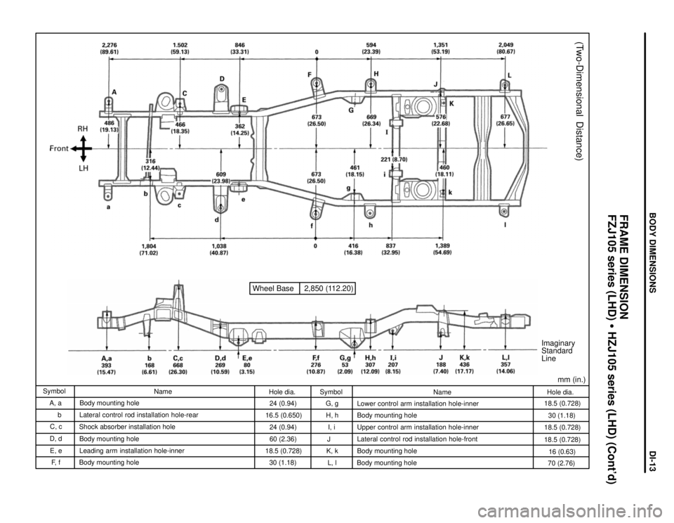 TOYOTA LAND CRUISER 1998  Factory Repair Manual Wheel Base 2,850 (112.20)
mm (in.) Imaginary
Standard
Line
(Two-Dimensional  Distance)
Hole dia.
18.5 (0.728)
30 (1.18)
18.5 (0.728)
18.5 (0.728)
16 (0.63)
70 (2.76) Name
Lower control arm installatio