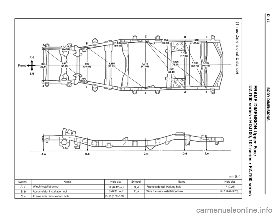 TOYOTA LAND CRUISER 1998  Factory Repair Manual mm (in.)
(Three-Dimensional  Distance)
Hole dia.
7 (0.28)
12y7 (0.47y0.28)
Name
Frame side rail working hole
Wire harness installation hole Symbol
D, d
E, e Hole dia.
12 (0.47) nut
8 (0.31) nut
16y16 