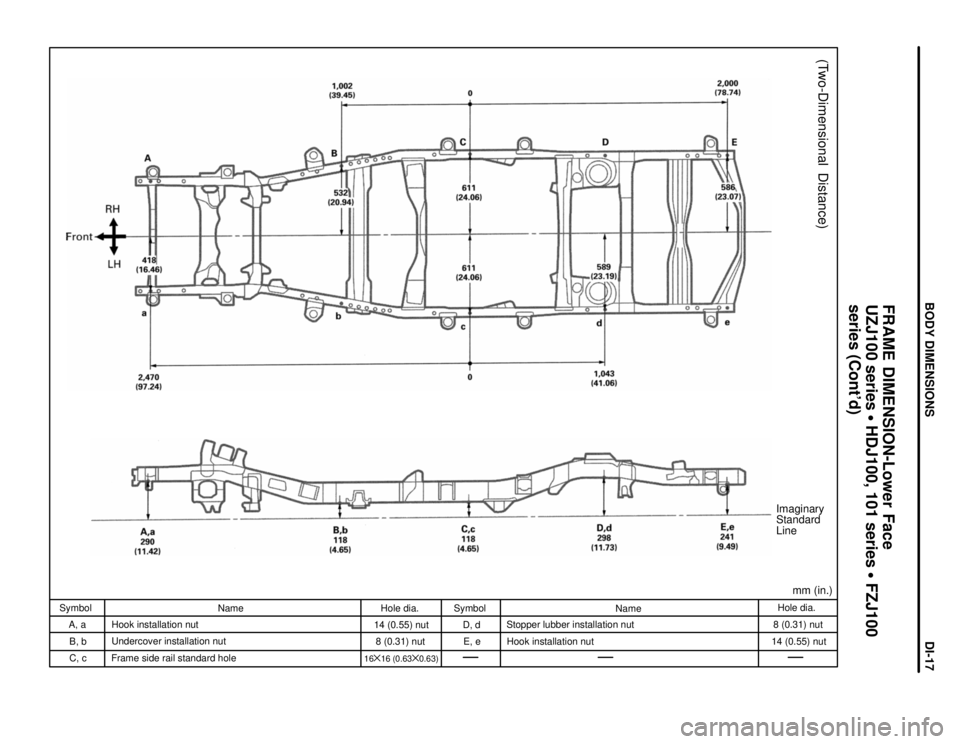 TOYOTA LAND CRUISER 1998  Factory Repair Manual Imaginary
Standard
Line
mm (in.)
(Two-Dimensional  Distance)
Hole dia.
8 (0.31) nut
14 (0.55) nut Name
Stopper lubber installation nut
Hook installation nut Symbol
D, d
E, e Hole dia.
14 (0.55) nut
8 