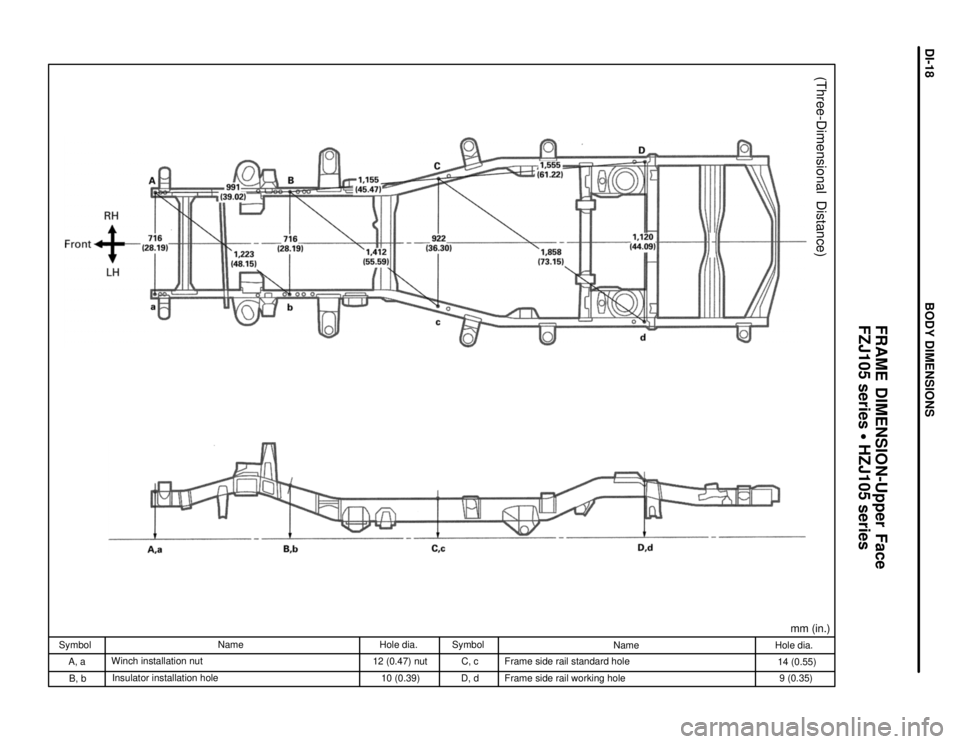 TOYOTA LAND CRUISER 1998  Factory Repair Manual mm (in.)
(Three-Dimensional  Distance)
Hole dia.
14 (0.55)
9 (0.35) Name
Frame side rail standard hole
Frame side rail working hole Symbol
C, c
D, d Hole dia.
12 (0.47) nut
10 (0.39) Name
Winch instal