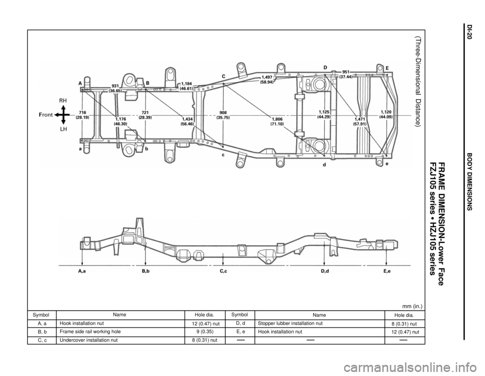 TOYOTA LAND CRUISER 1998  Factory Repair Manual (Three-Dimensional Distance)
mm (in.)
Hole dia.
8 (0.31) nut
12 (0.47) nut Name
Stopper lubber installation nut
Hook installation nut Symbol
D, d
E, e Hole dia.
12 (0.47) nut
9 (0.35)
8 (0.31) nut Nam