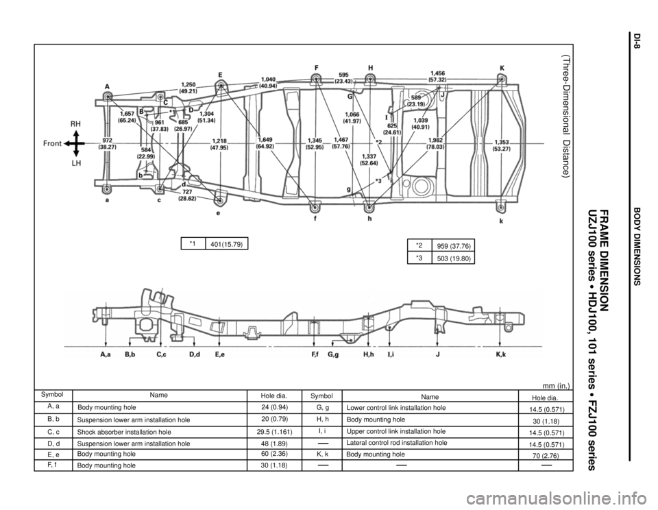 TOYOTA LAND CRUISER 1998  Factory Repair Manual *1
401(15.79)
*3*2
959 (37.76)
503 (19.80)
(Three-Dimensional  Distance)
mm (in.)
Hole dia.
14.5 (0.571)
30 (1.18)
14.5 (0.571)
14.5 (0.571)
70 (2.76) Name
Lower control link installation hole
Body mo