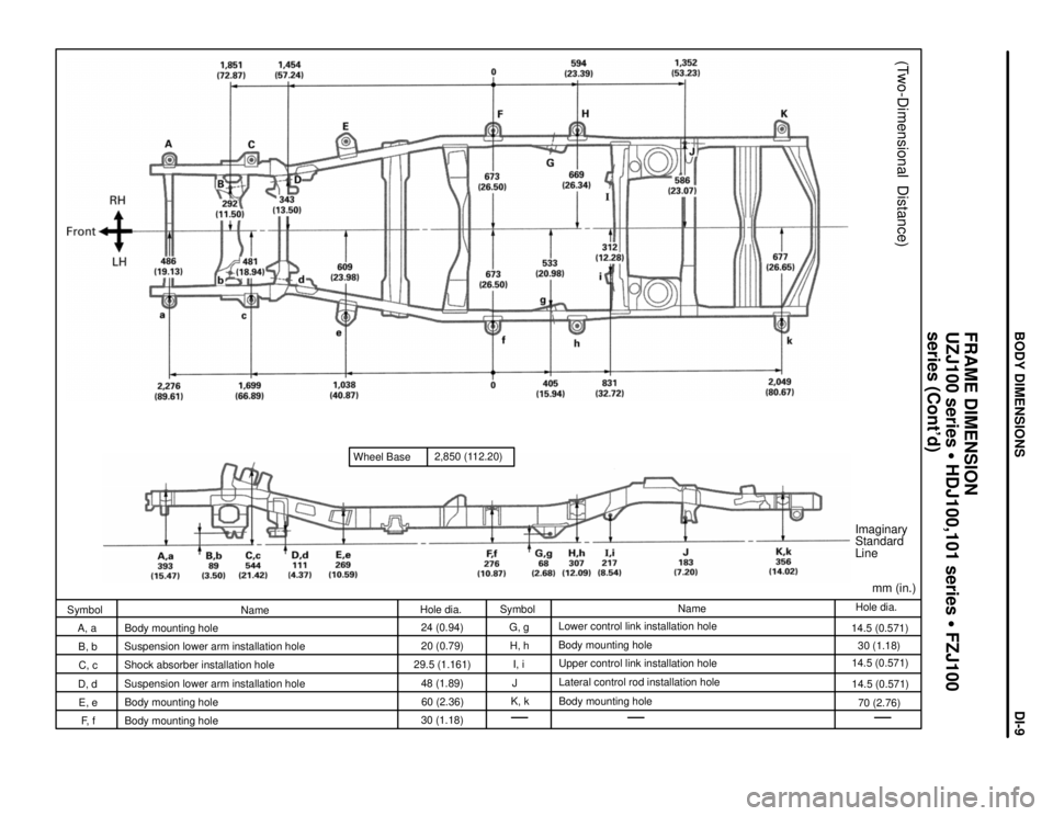 TOYOTA LAND CRUISER 1998  Factory Repair Manual Wheel Base2,850 (112.20)
Imaginary
Standard
Line
mm (in.)
(Two-Dimensional  Distance)
Hole dia.
14.5 (0.571)
30 (1.18)
14.5 (0.571)
14.5 (0.571)
70 (2.76) Name
Lower control link installation hole
Bod