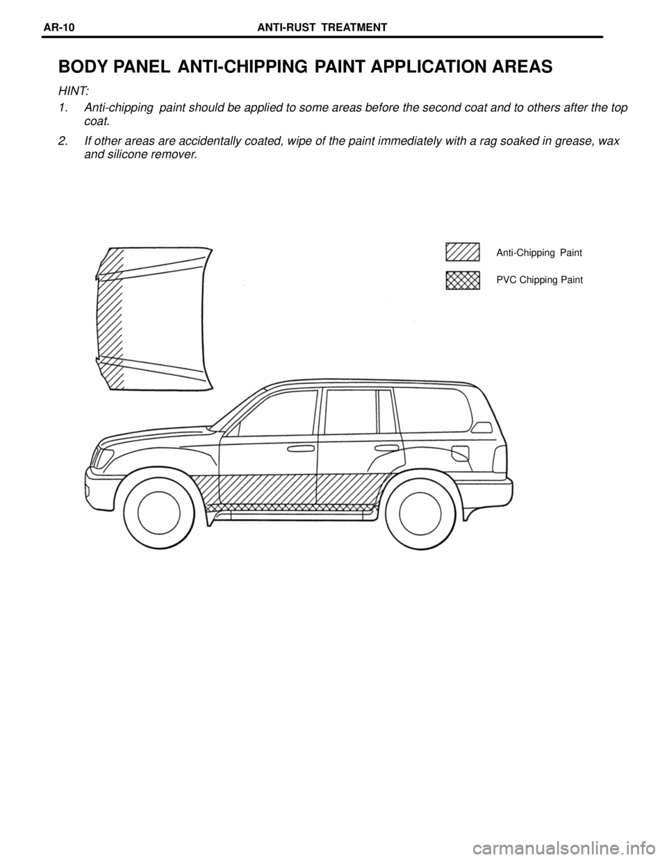 TOYOTA LAND CRUISER 1998  Factory Repair Manual BODY PANEL ANTI-CHIPPING PAINT APPLICATION AREAS
HINT:
1. Anti-chipping  paint should be applied to some areas before the second coat and to others after the top
coat.
2. If other areas are accidental