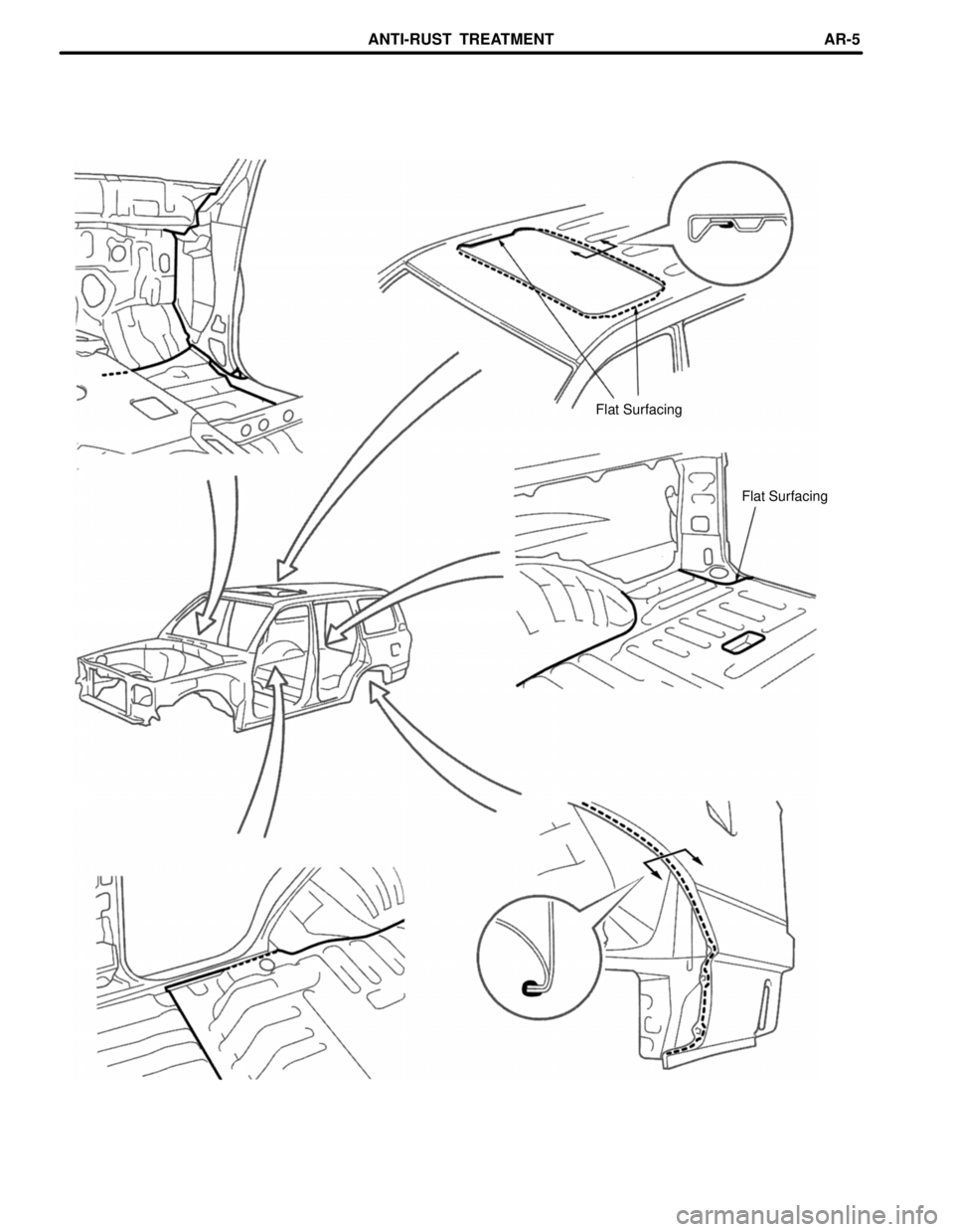 TOYOTA LAND CRUISER 1998  Factory Repair Manual Flat Surfacing
Flat Surfacing
ANTI-RUST  TREATMENTAR-5 