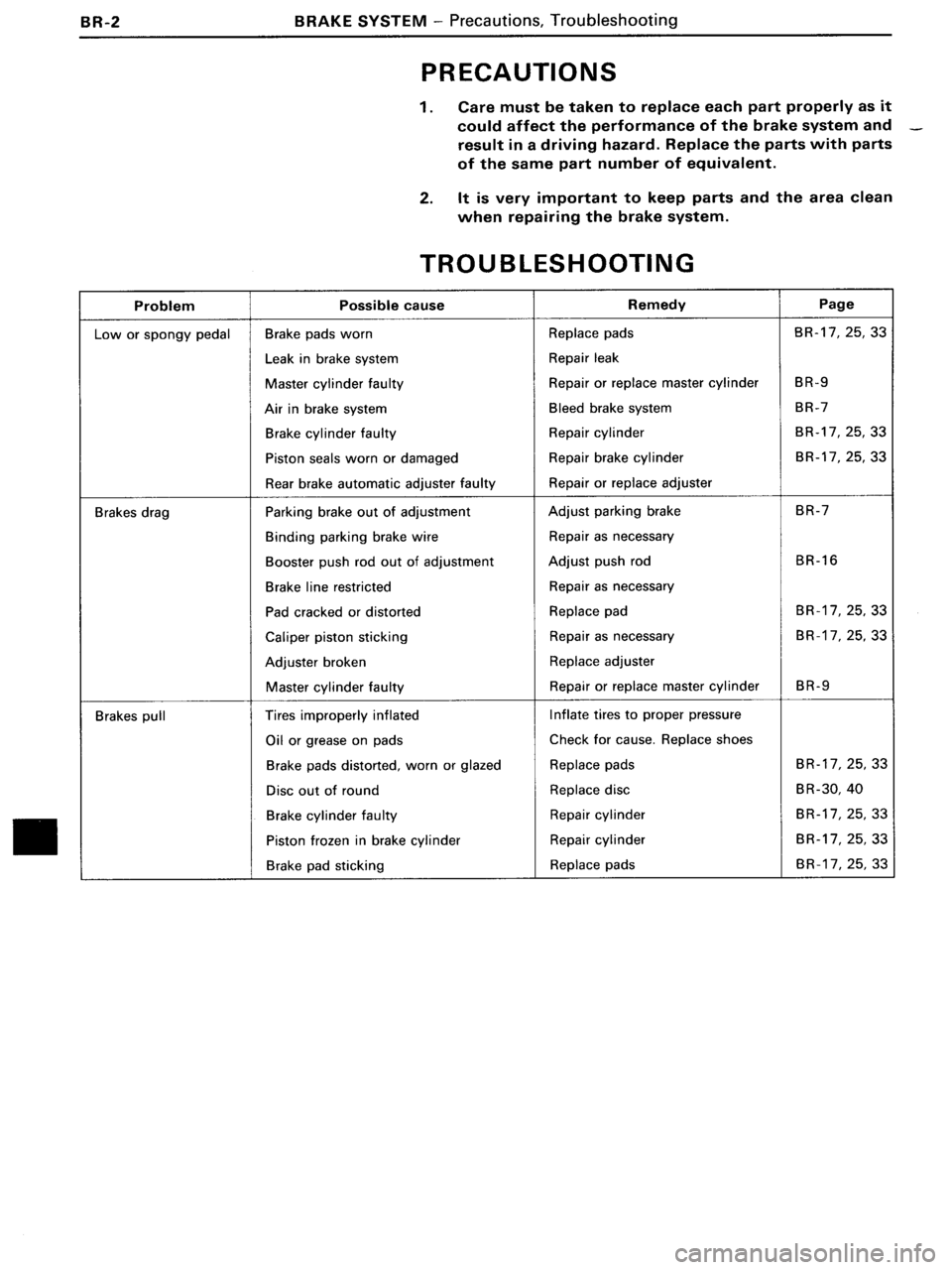 TOYOTA MR-2 1991  Factory Repair Manual 