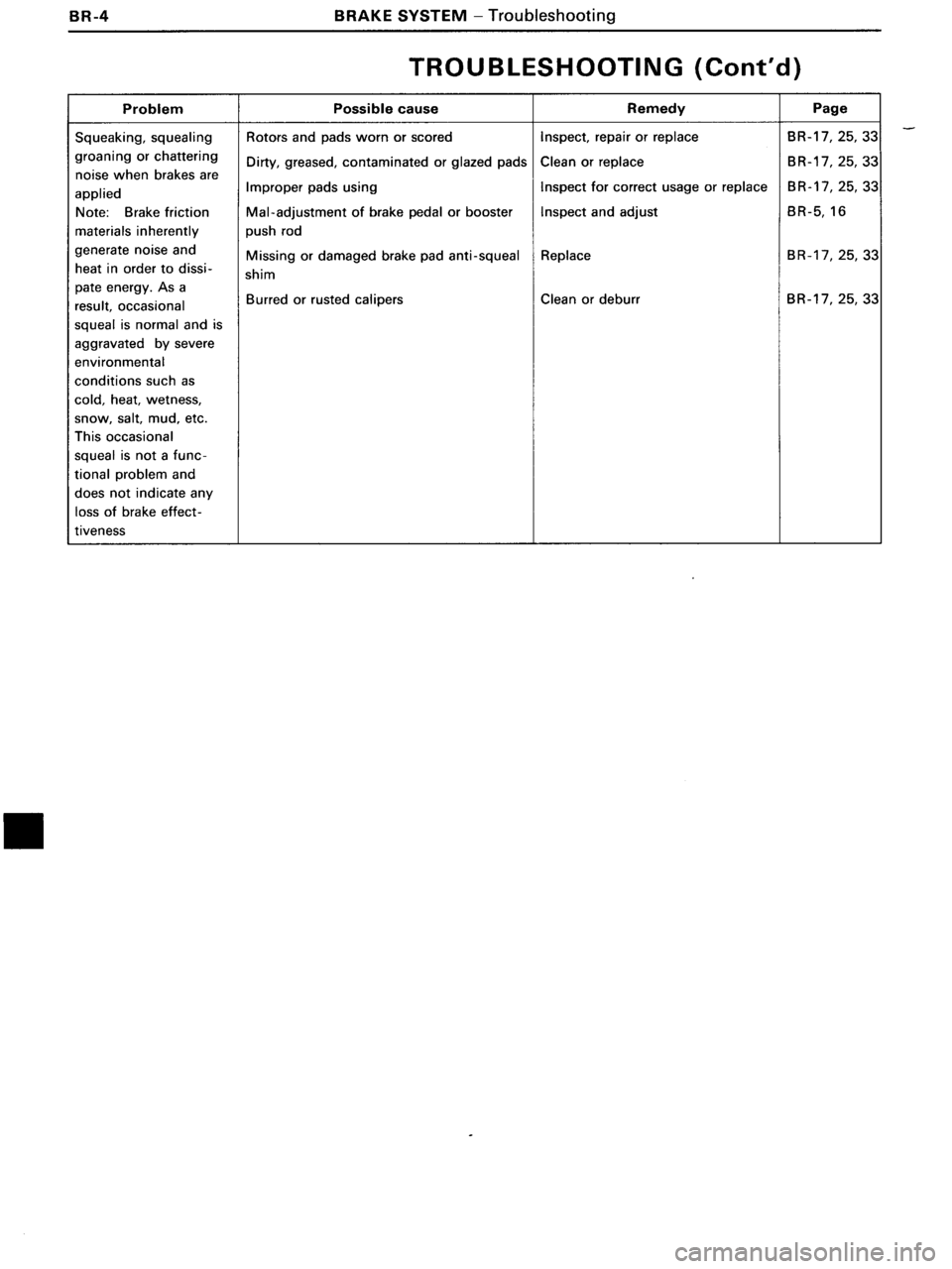 TOYOTA MR-2 1991  Factory Repair Manual 