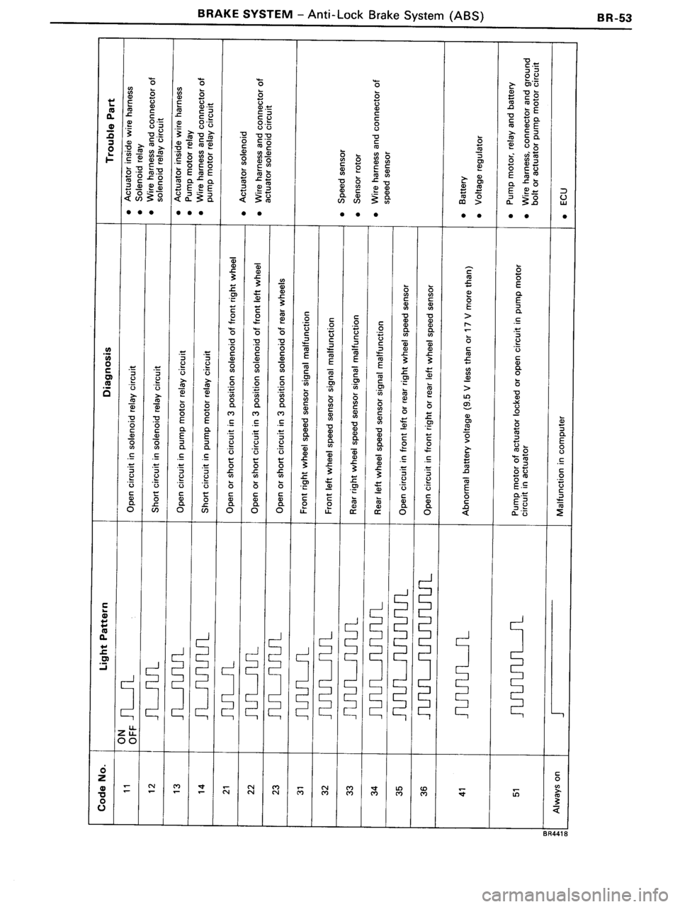 TOYOTA MR-2 1991  Factory Repair Manual 