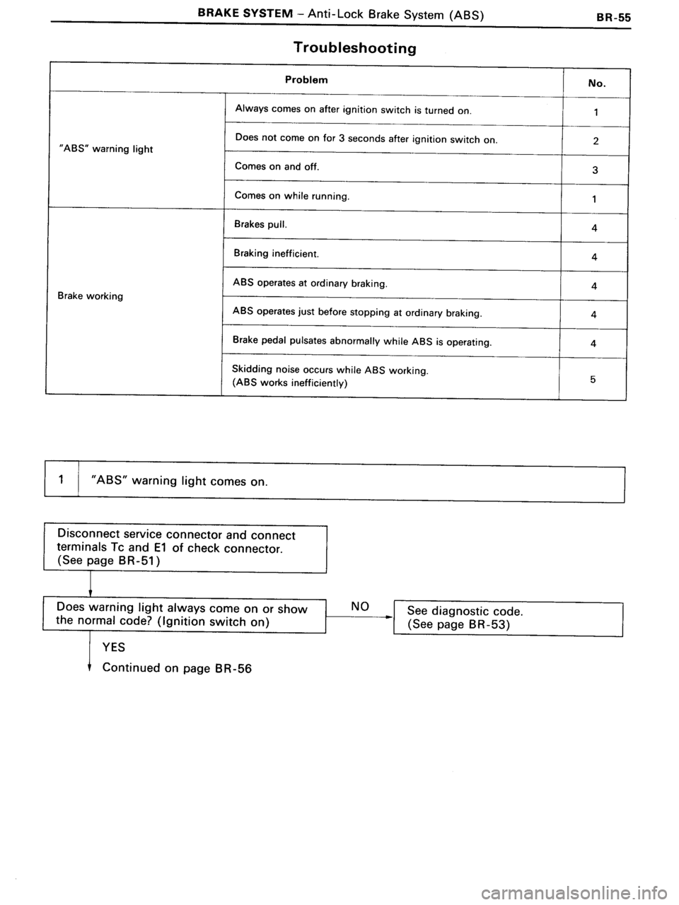 TOYOTA MR-2 1991  Factory Repair Manual 
