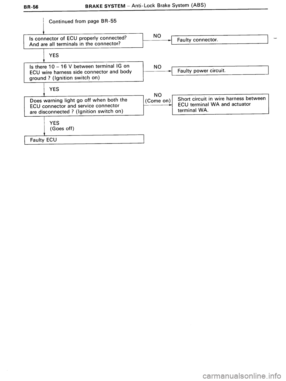 TOYOTA MR-2 1991  Factory Repair Manual 