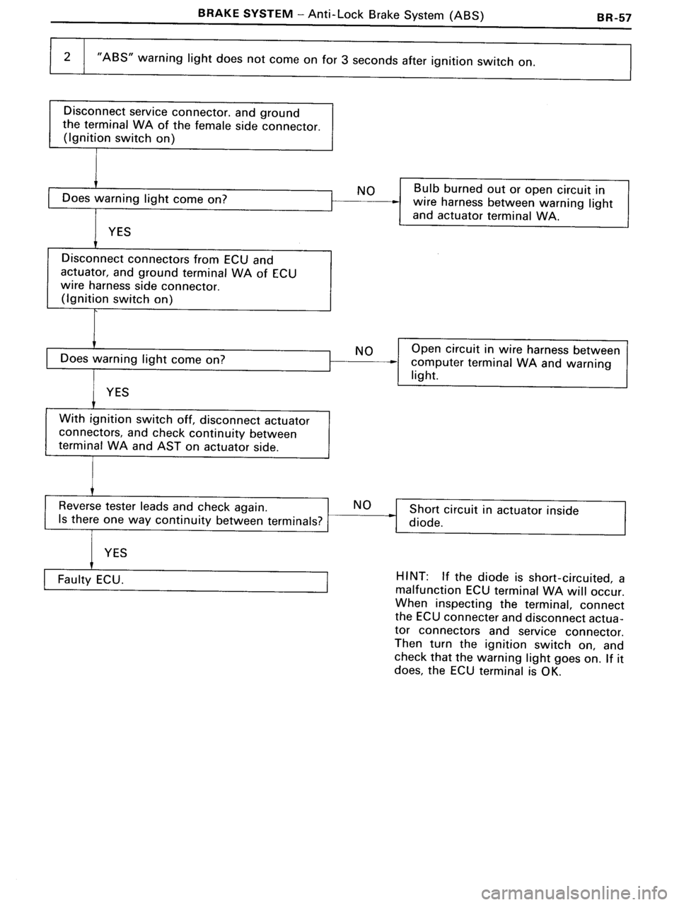 TOYOTA MR-2 1991  Factory Repair Manual 