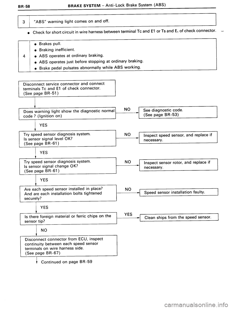 TOYOTA MR-2 1991  Factory Repair Manual 
