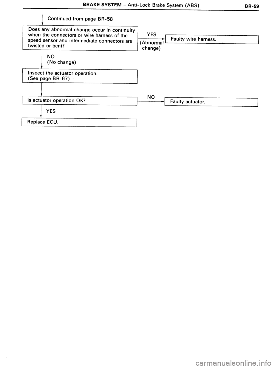 TOYOTA MR-2 1991  Factory Repair Manual 
