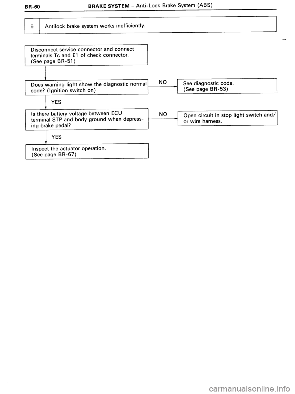 TOYOTA MR-2 1991  Factory Repair Manual 