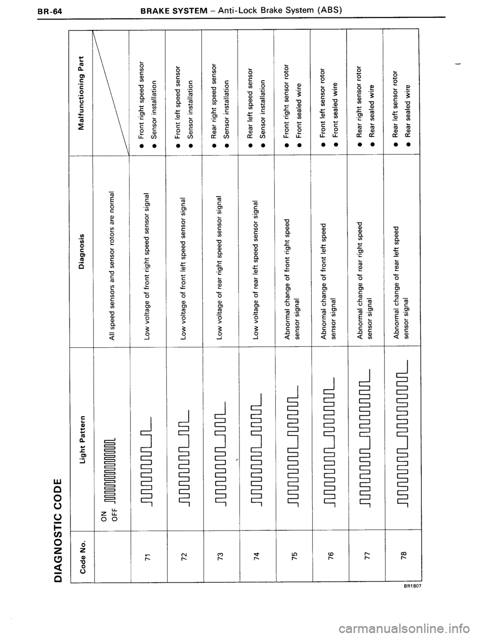 TOYOTA MR-2 1991  Factory Repair Manual 