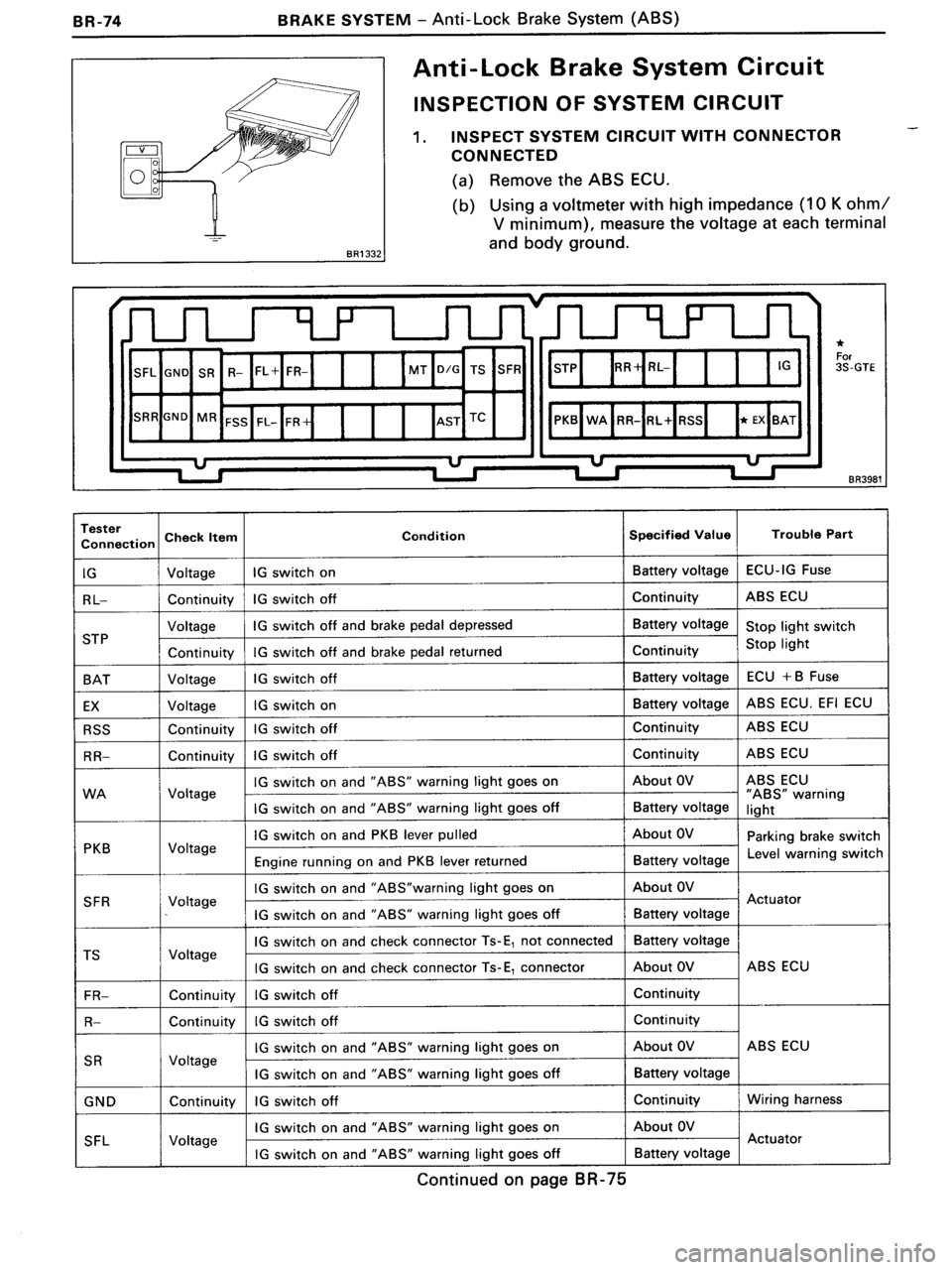 TOYOTA MR-2 1991  Factory Repair Manual 