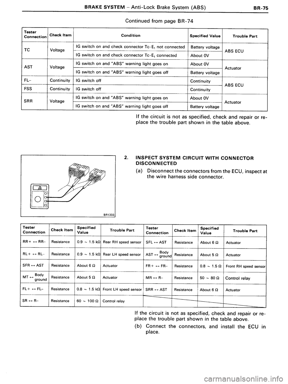 TOYOTA MR-2 1991  Factory Repair Manual 