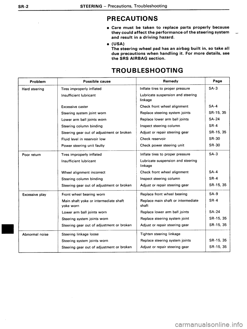 TOYOTA MR-2 1991  Factory Repair Manual 