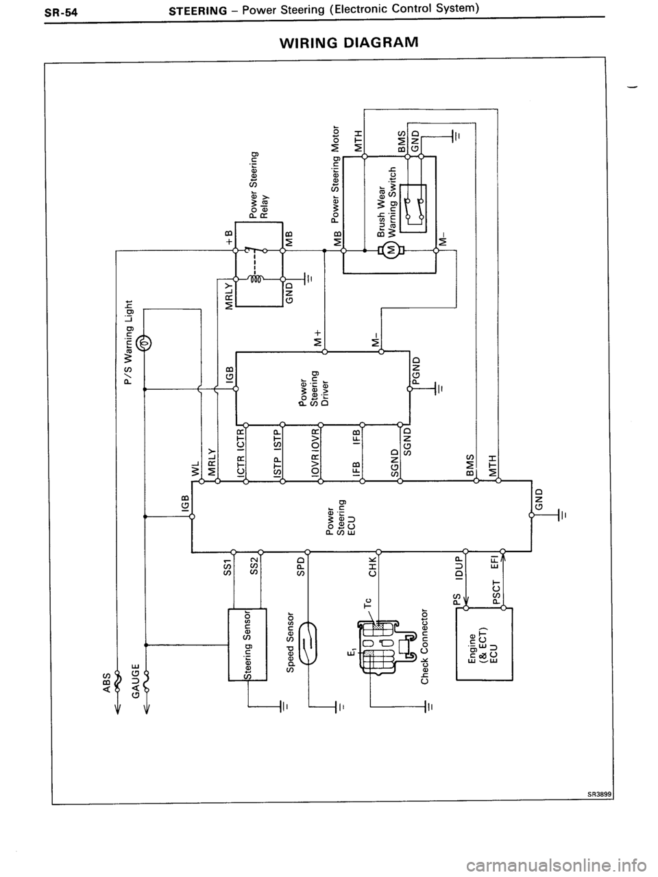 TOYOTA MR-2 1991  Factory Repair Manual 