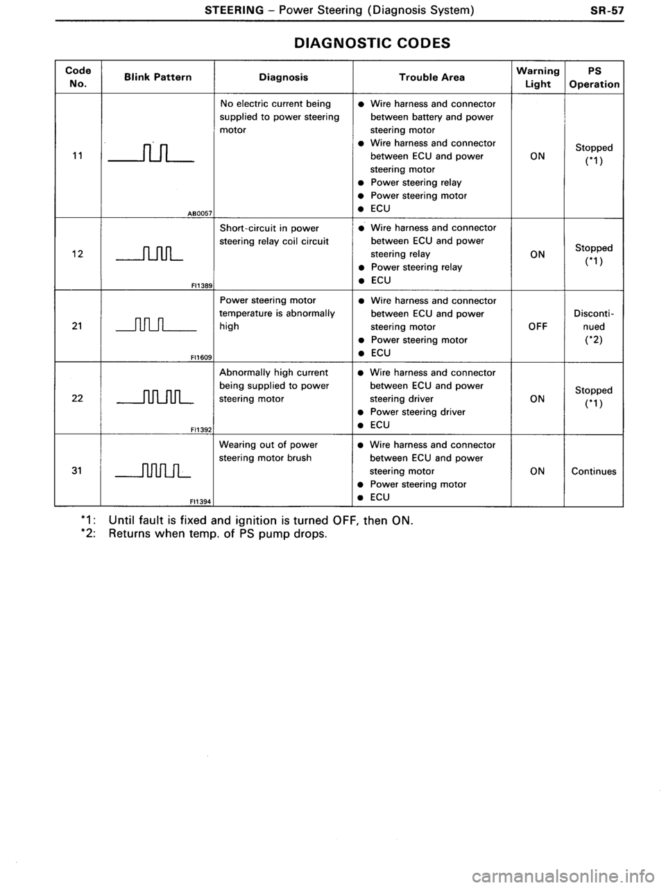 TOYOTA MR-2 1991  Factory Repair Manual 