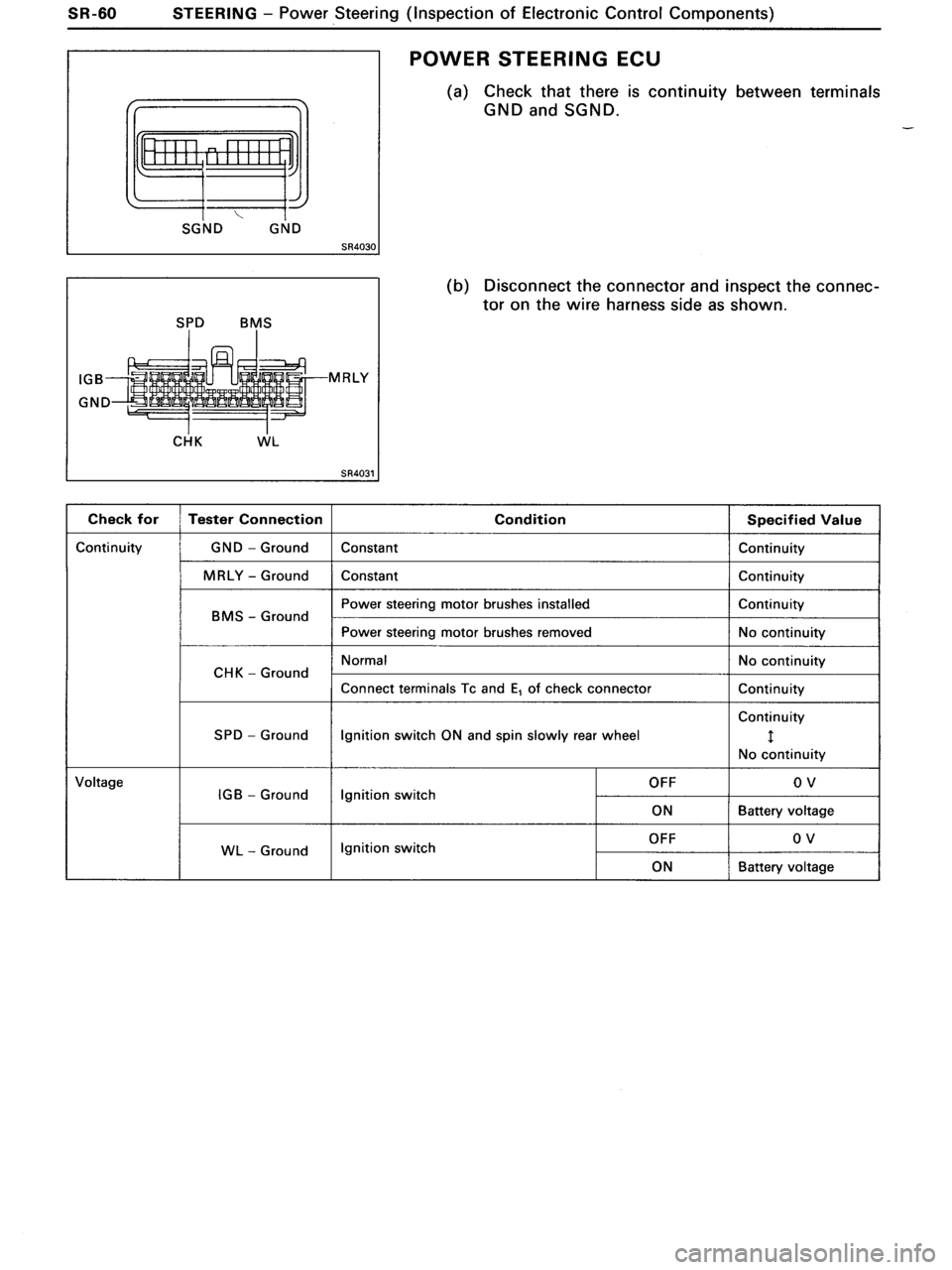 TOYOTA MR-2 1991  Factory Repair Manual 