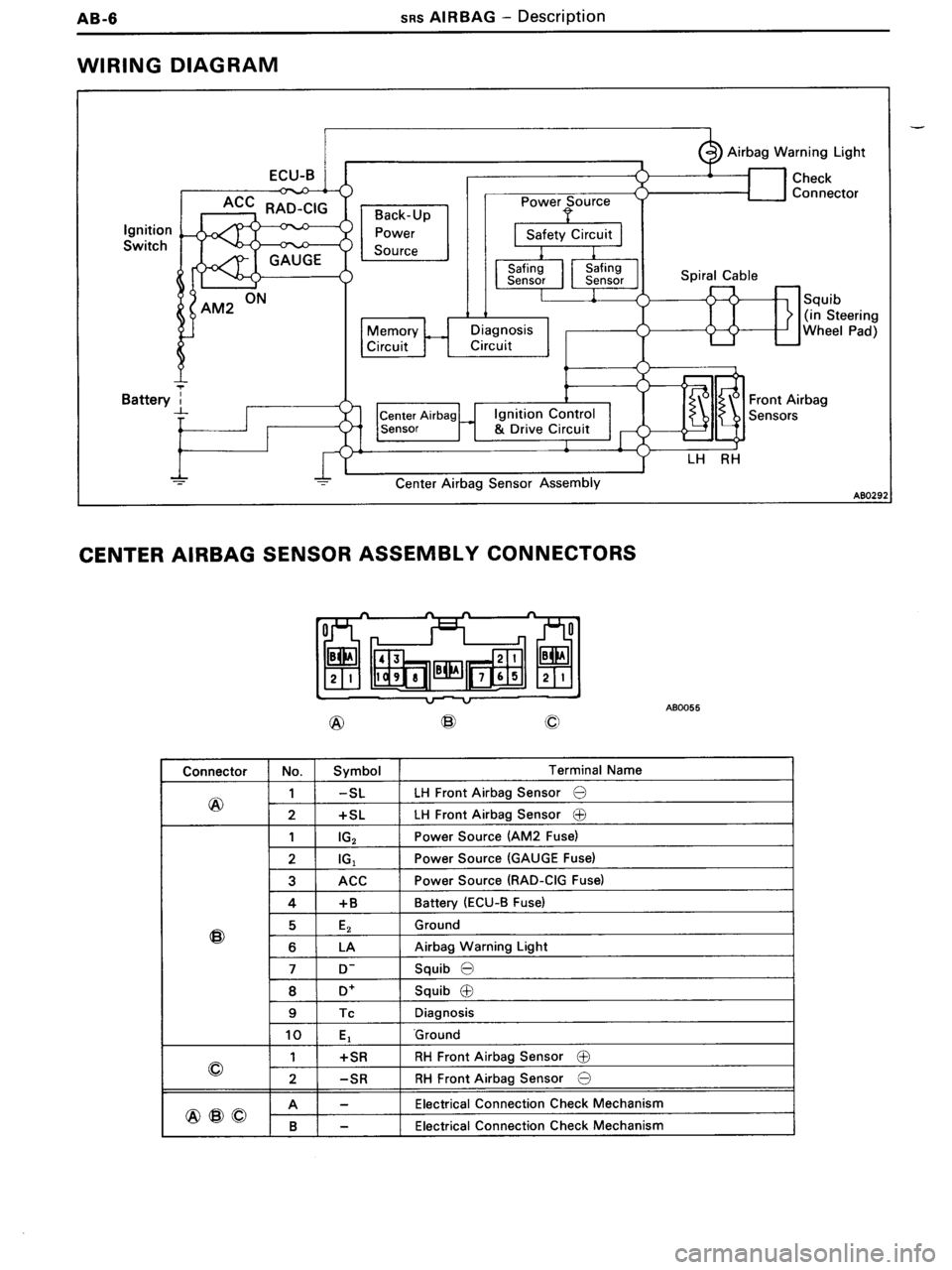 TOYOTA MR-2 1991  Factory Repair Manual 