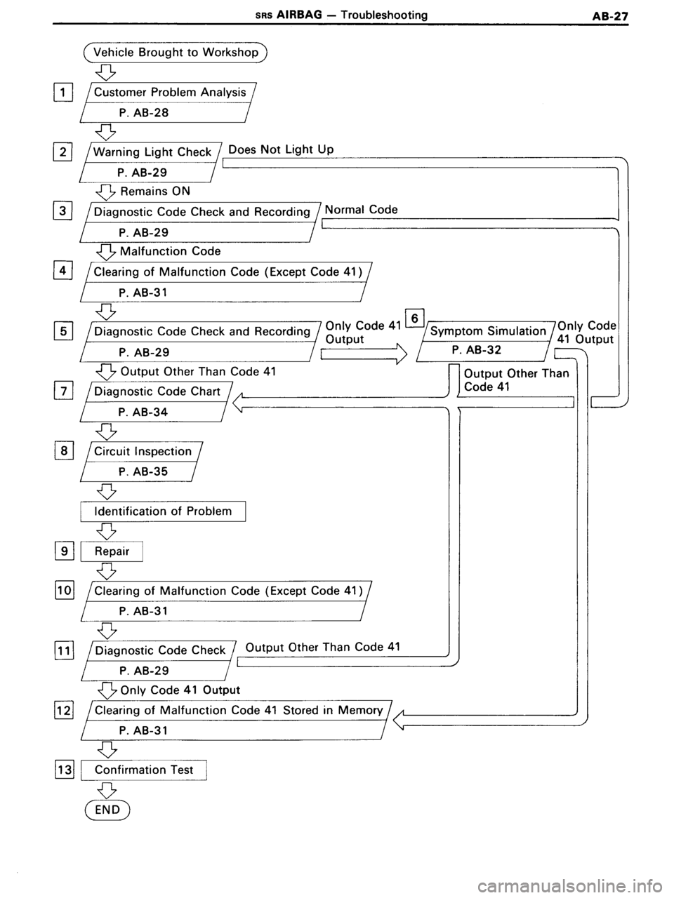 TOYOTA MR-2 1991  Factory Repair Manual 