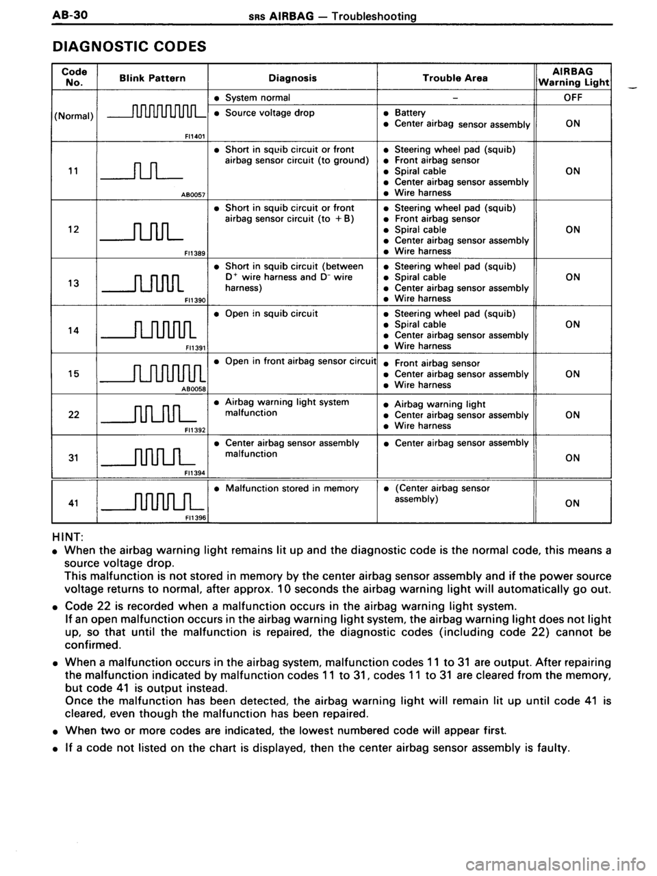 TOYOTA MR-2 1991  Factory Repair Manual 