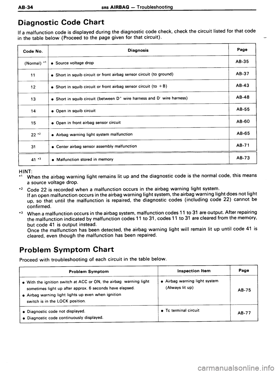 TOYOTA MR-2 1991  Factory Repair Manual 