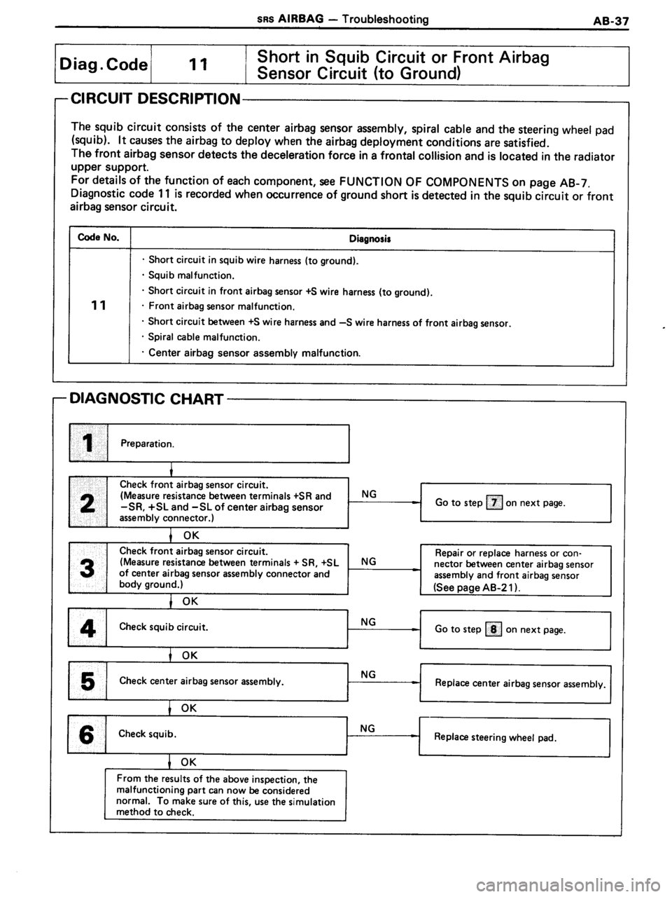 TOYOTA MR-2 1991  Factory Repair Manual 