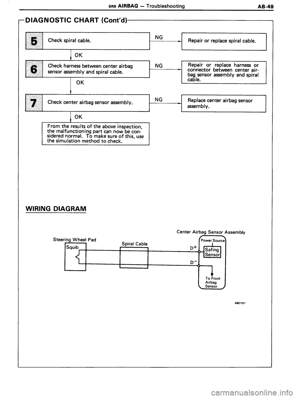 TOYOTA MR-2 1991  Factory Repair Manual 