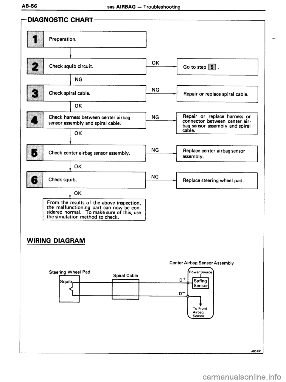 TOYOTA MR-2 1991  Factory Repair Manual 