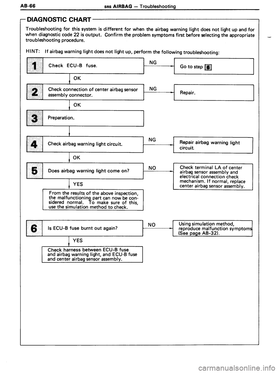 TOYOTA MR-2 1991  Factory Repair Manual 