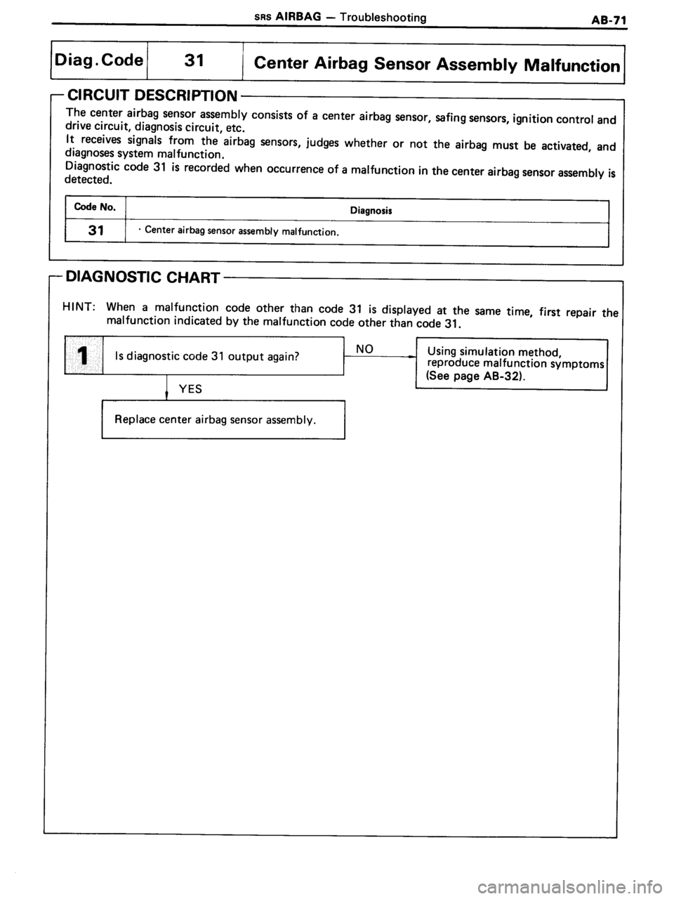 TOYOTA MR-2 1991  Factory Repair Manual 