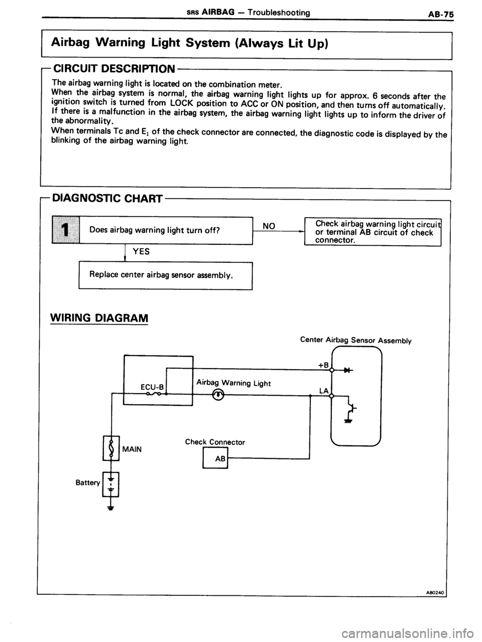 TOYOTA MR-2 1991  Factory Repair Manual 