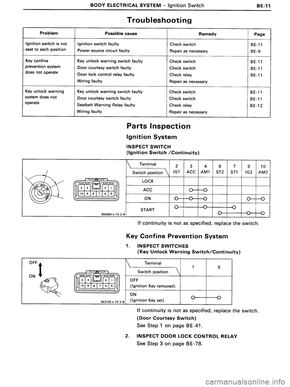 TOYOTA MR-2 1991  Factory Repair Manual 