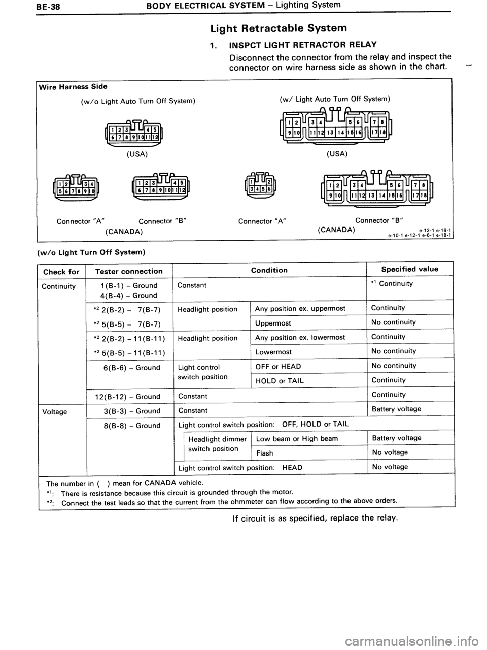 TOYOTA MR-2 1991  Factory Repair Manual 